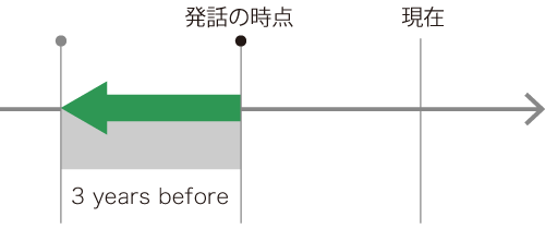 before 説明図