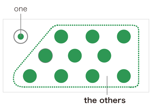 Other と Another の違いって Gaba Style 無料で英語学習